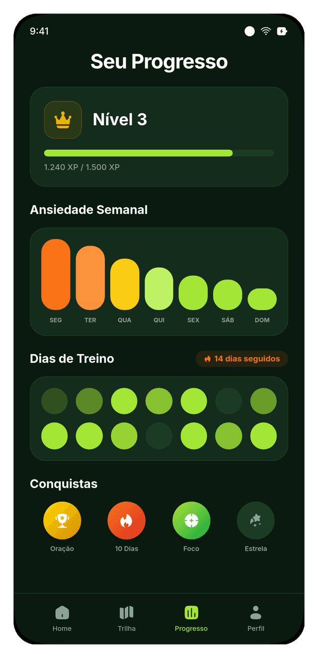 Tela mostrando toda sua evolução